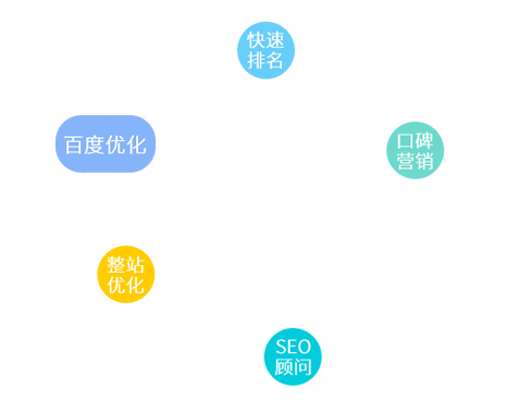 SEO优化排名